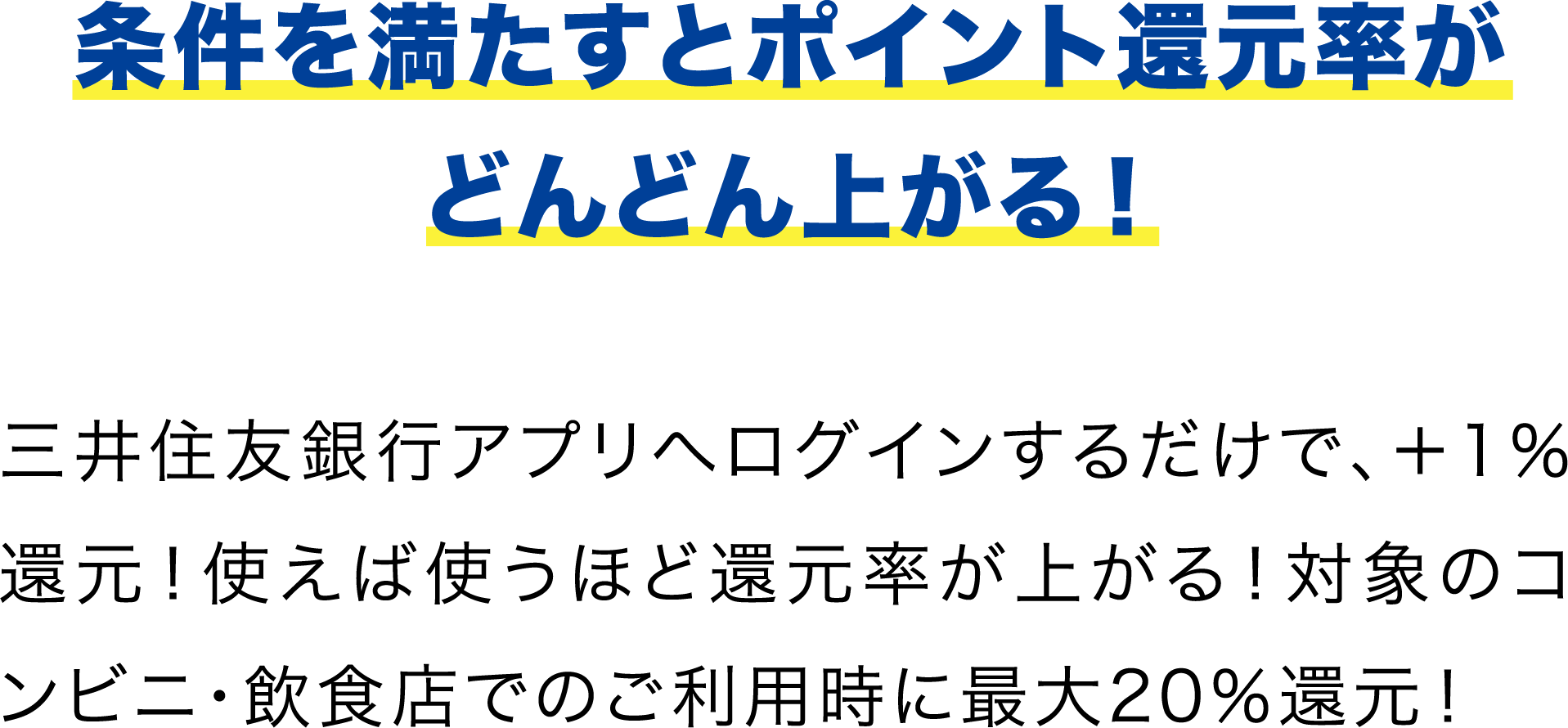条件を満たすとポイント還元率がどんどん上がる！三井住友銀行アプリへログインするだけで、＋1％還元！使えば使うほど還元率が上がる！対象のコンビニ・飲食店でのご利用時に最大20％還元！