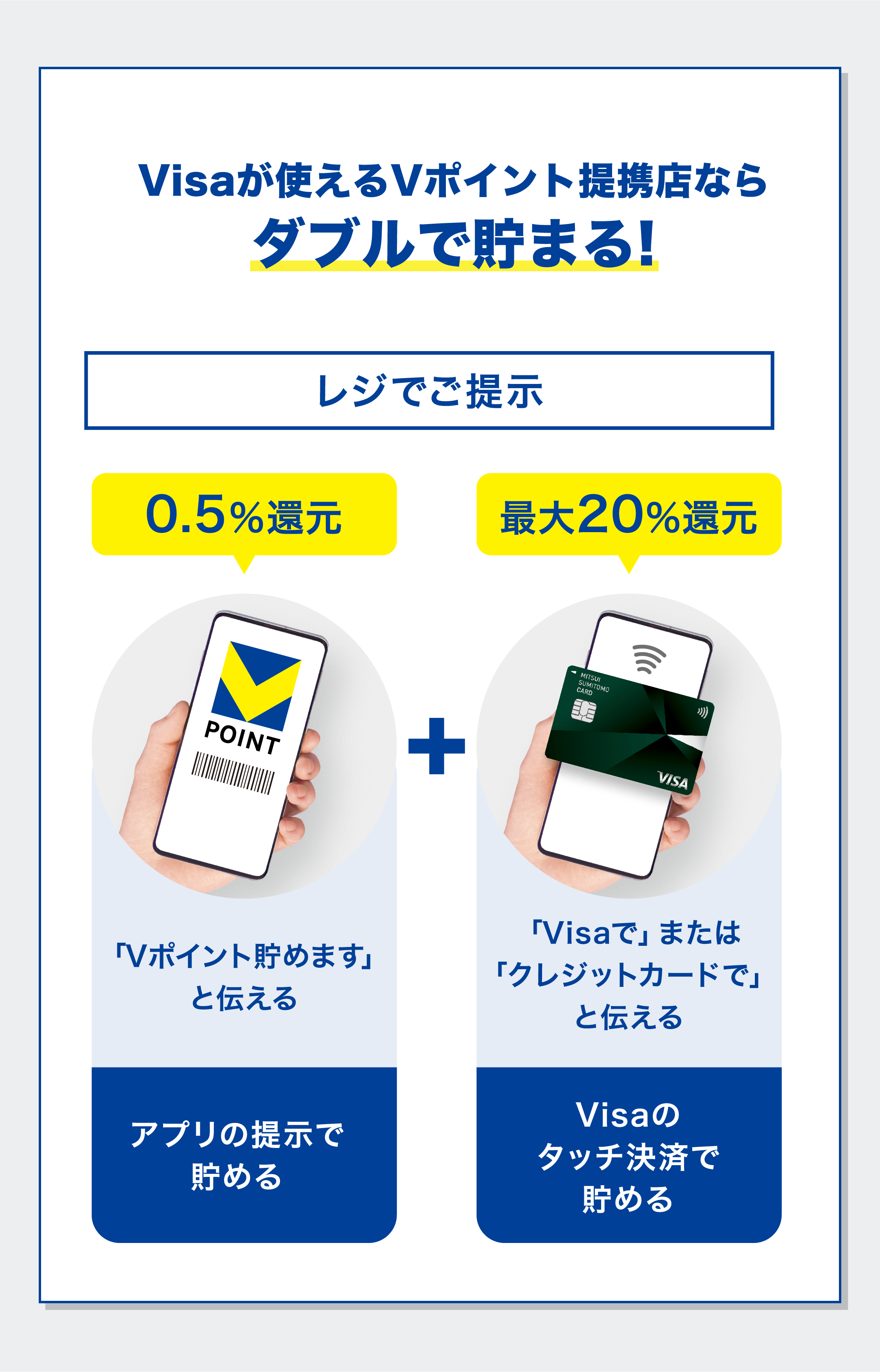 Visaが使えるVポイント提携店ならダブルで貯まる！