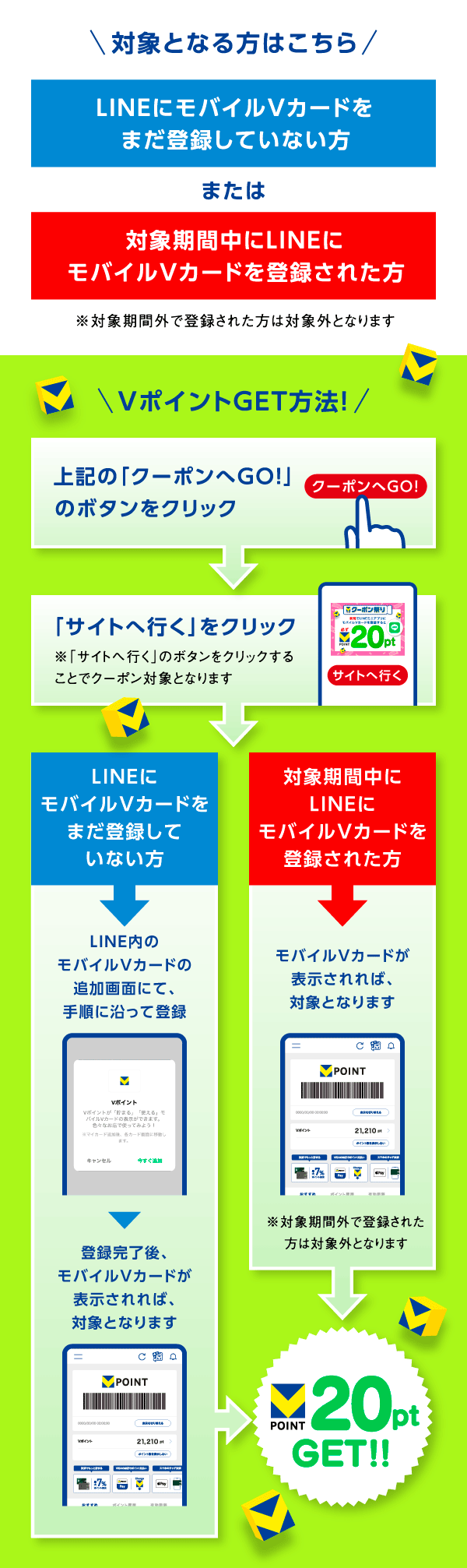LINE ID連携　20ptクーポンキャンペーン