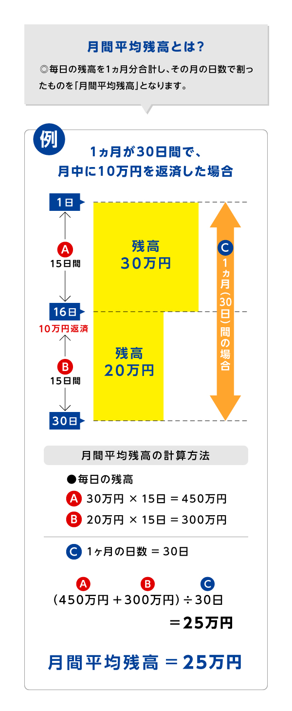 月間平均残高とは
