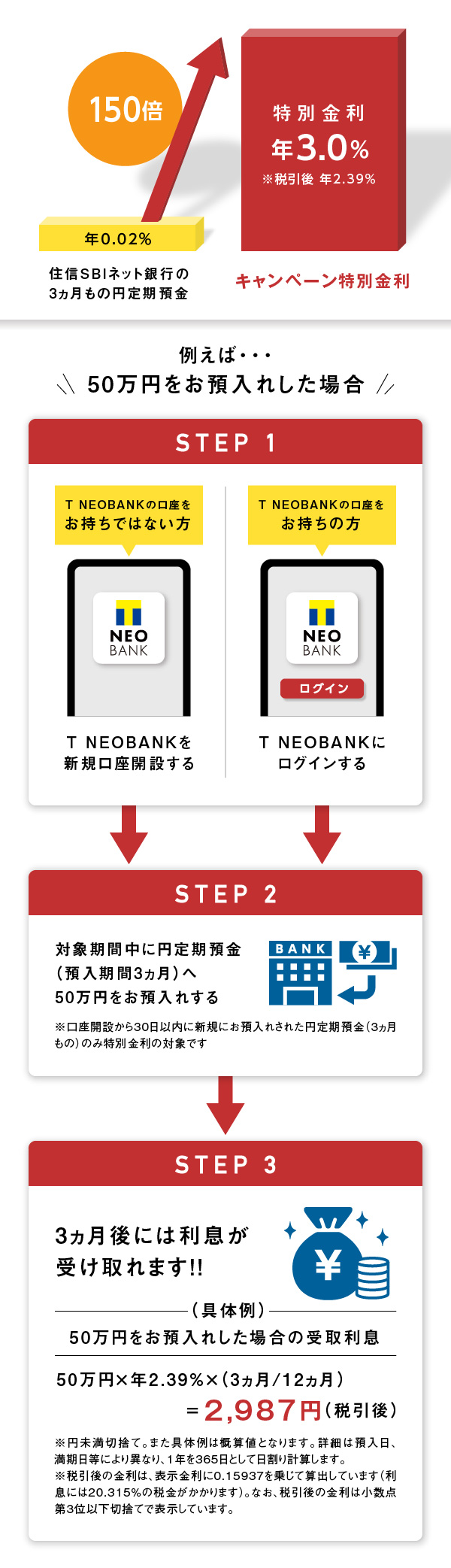 円定期預金 特別金利3.0％キャンペーン｜Tサイト［Tポイント/Tカード］