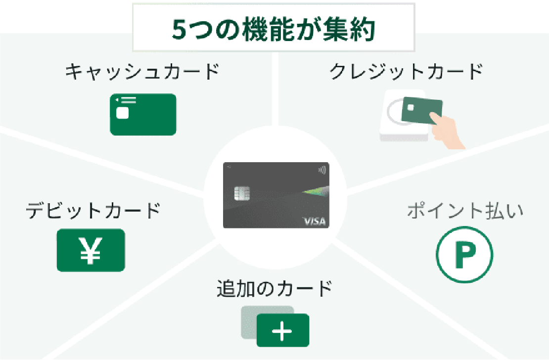 5つの機能が集約