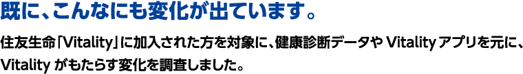 既に、こんなにも変化が出ています。住友生命「Vitality」に加入された方を対象に、健康診断データやVitalityアプリを元に、Vitalityがもたらす変化を調査しました。