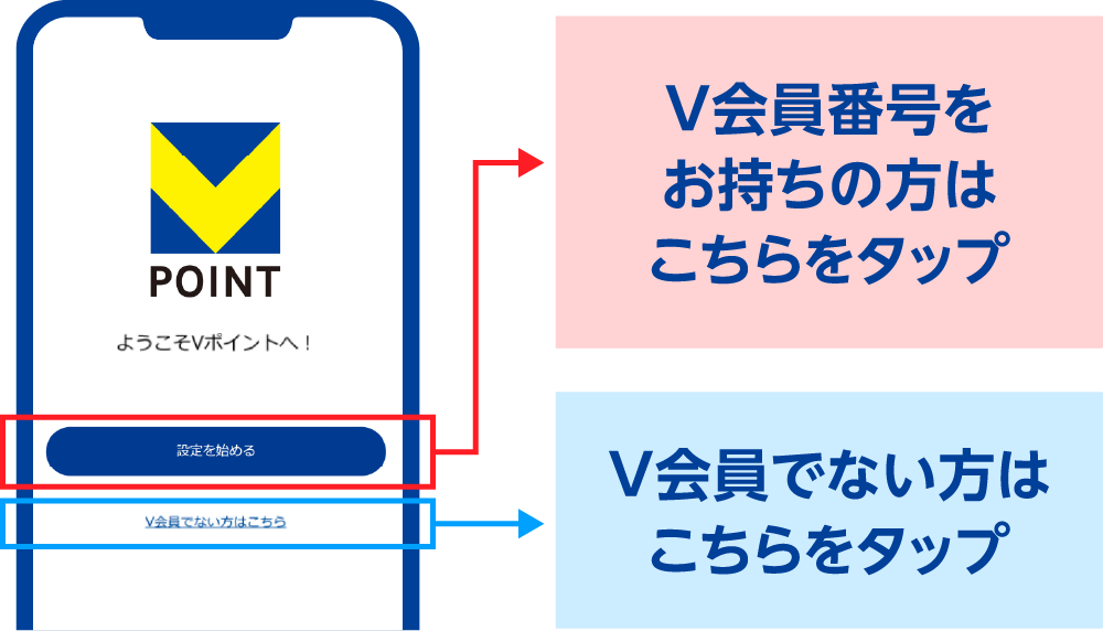 ログイン時の注意点
