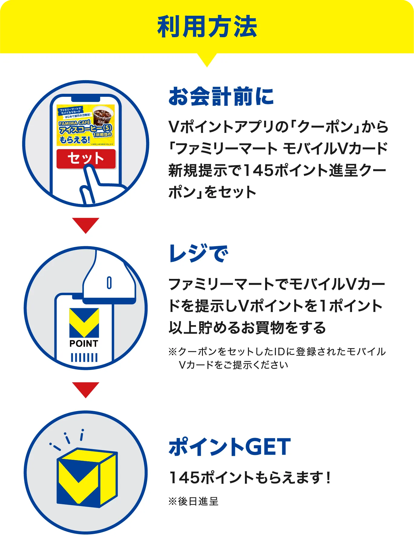 利用方法 お会計前にVポイントアプリの「クーポン」から「ファミリーマート モバイルVカード新規提示で145ポイント進呈キャンペーン」をセット、レジでファミリーマートでモバイルVカードを提示しVポイントを1ポイント以上貯めるお買物をする※クーポンをセットしたIDに登録されたモバイル　Vカードご提示ください、ポイントGET145ポイントもらえます！