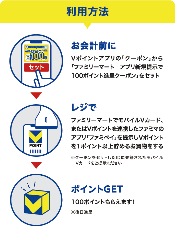 利用方法 お会計前にVポイントアプリの「クーポン」から「ファミリーマート モバイルVカード新規提示で100ポイント進呈キャンペーン」をセット、レジでファミリーマートでモバイルVカードを提示しVポイントを1ポイント以上貯めるお買物をする※クーポンをセットしたIDに登録されたモバイル　Vカードご提示ください、ポイントGET100ポイントもらえます！