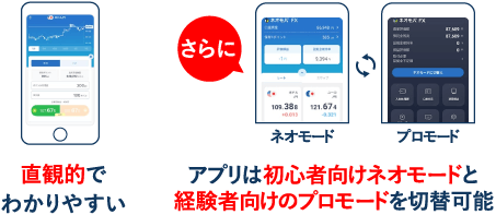 アプリは初心者向けネオモードと経験者向けのプロモードを切替可能
