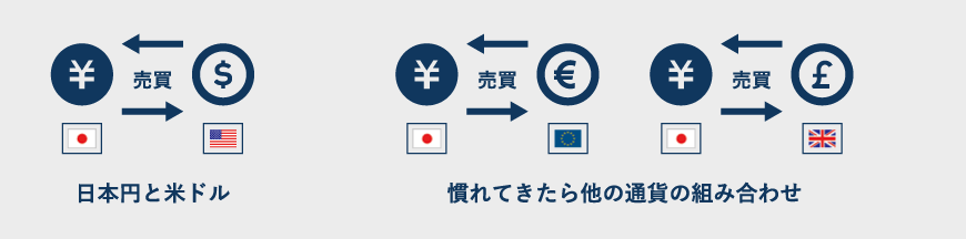 日本円と米ドル 慣れてきたら他の通貨の組み合わせ