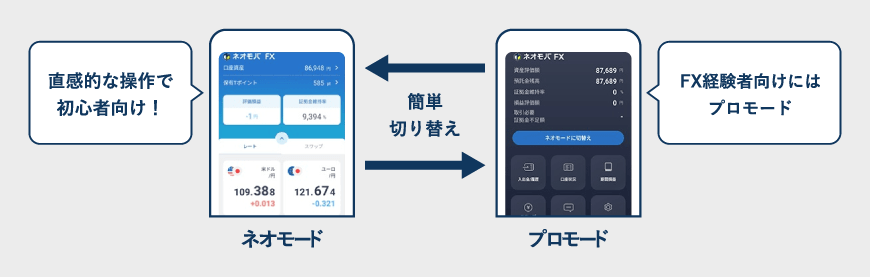 直感的な操作で初心者向け！FX経験者向けにはプロモード