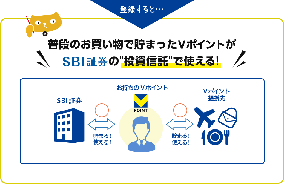 登録すると… 普段のお買い物で貯まったVポイントがSBI証券の”投資信託”で使える!