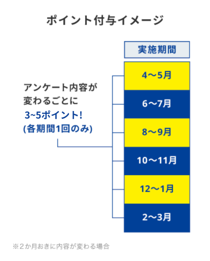 ポイント付与イメージ