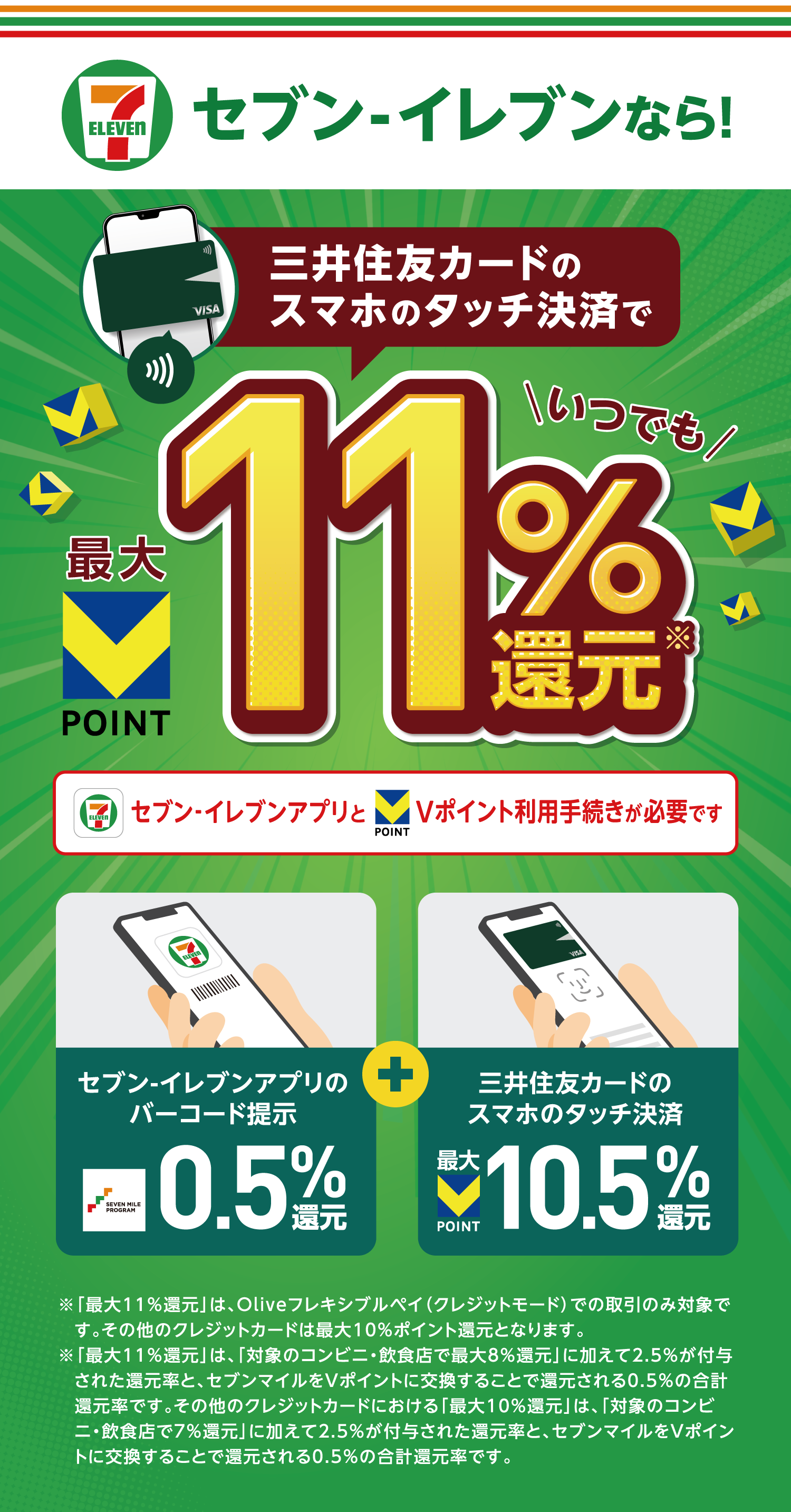 セブン-イレブン限定 三井住友カードスマホタッチ決済で　最大VPOINT　11％還元