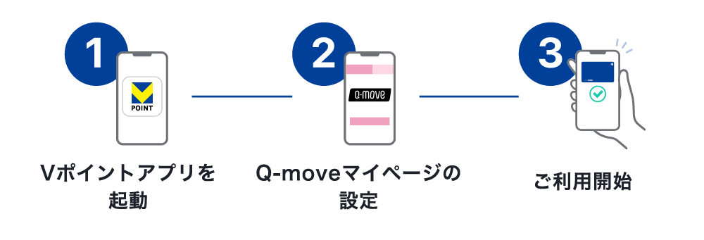 1.Vポイントアプリを起動 2.Q-moveマイページの設定 3.ご利用開始