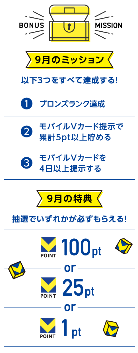 さらにボーナスミッションも出現!