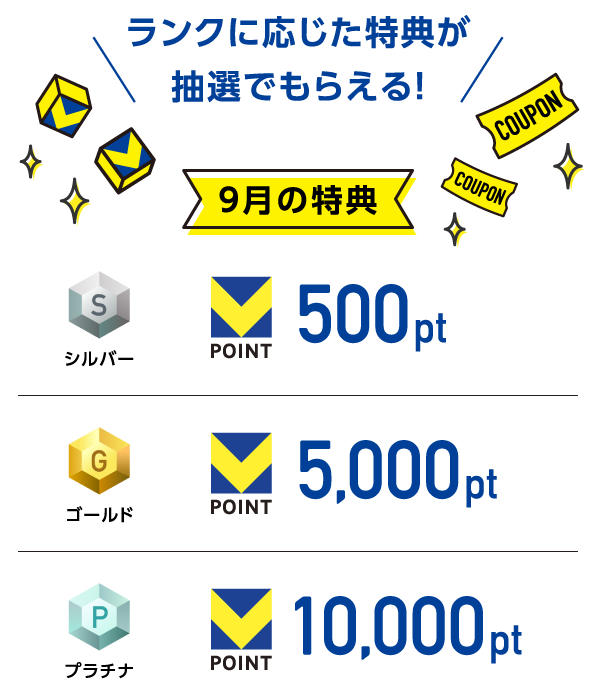 ランクに応じた特典が抽選でもらえる！