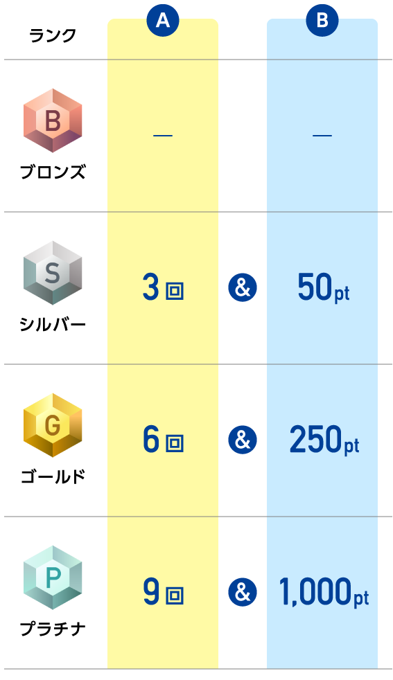 ランク