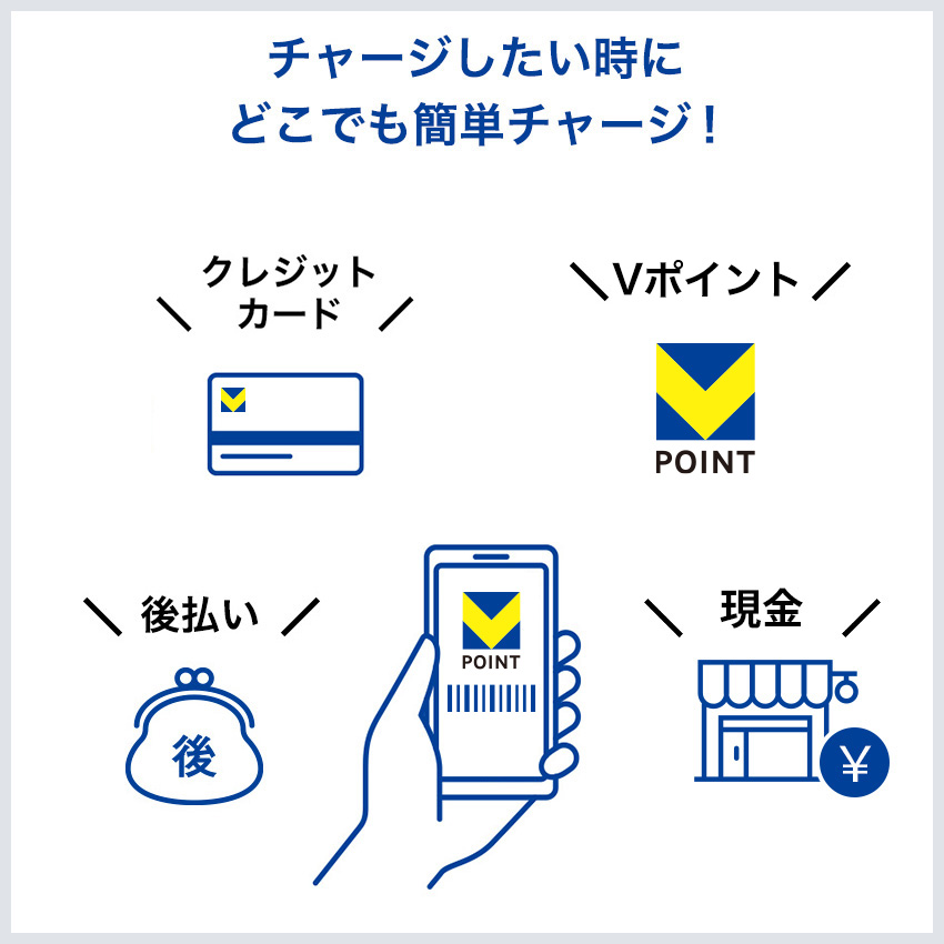 チャージしたいときにどこでも簡単チャージ！
