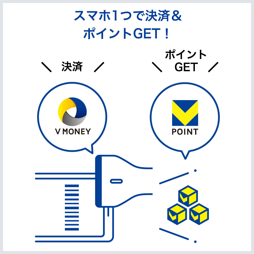 スマホ１つで決済＆ポイントGET！