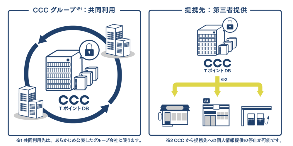 Ｔ会員規約等、各種規約の改訂について｜Tサイト［Tポイント/Tカード］